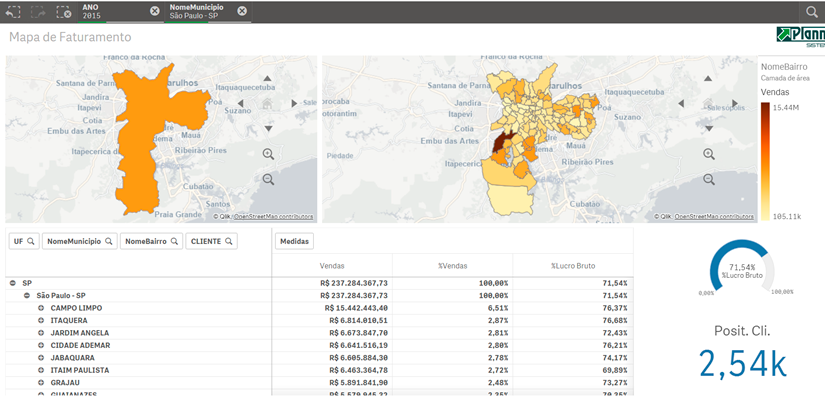 ERP SAP marrom mapa de faturamento